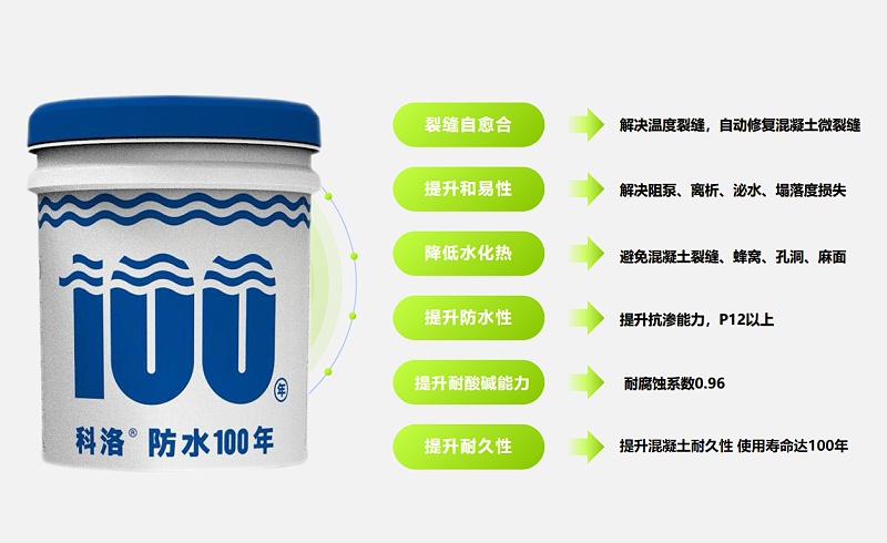 無機納米抗裂減滲劑