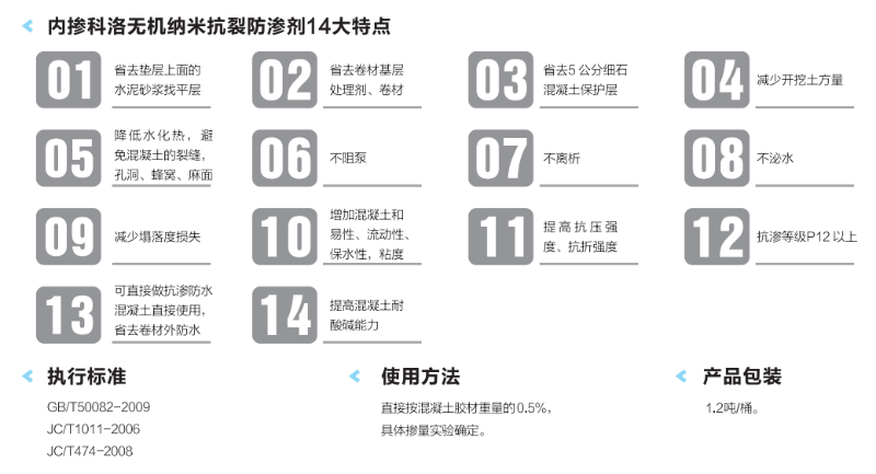 抗裂劑的優勢