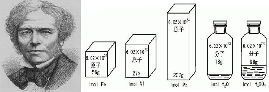 霍爾發明