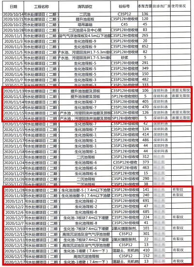浙石化污水池開裂分析統計表